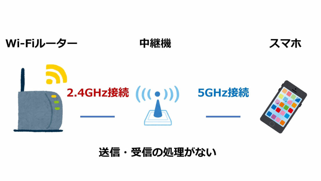 デュアルバンド接続あり_イメージ
