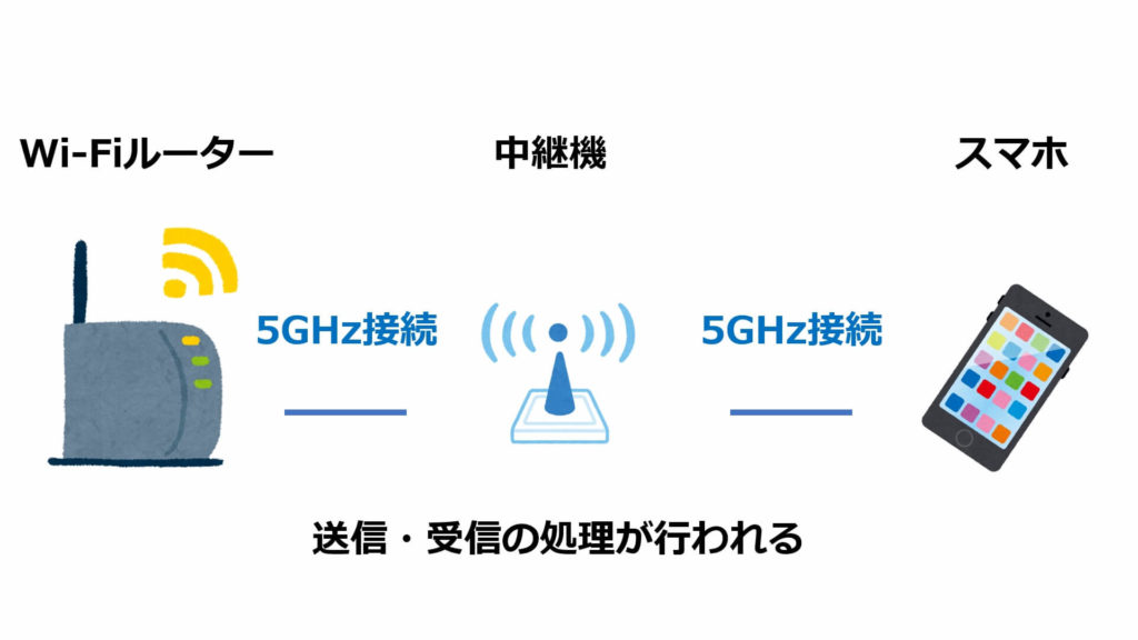 デュアルバンド接続なし_イメージ