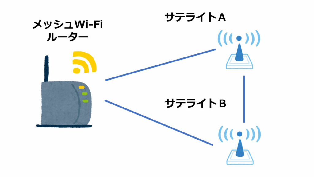 メッシュWi-Fi_ネットワーク