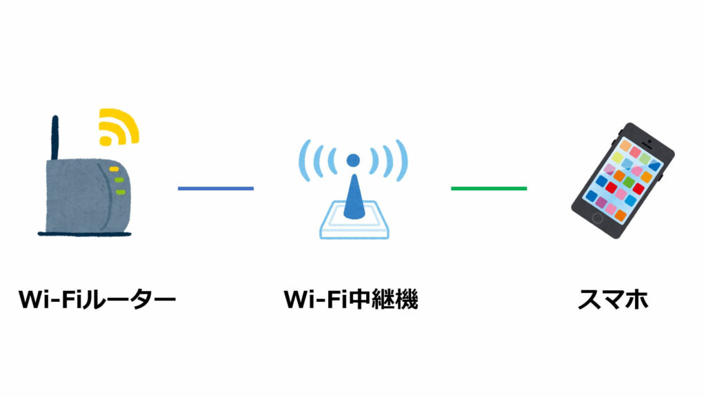 ネットワークイメージ(中継機)