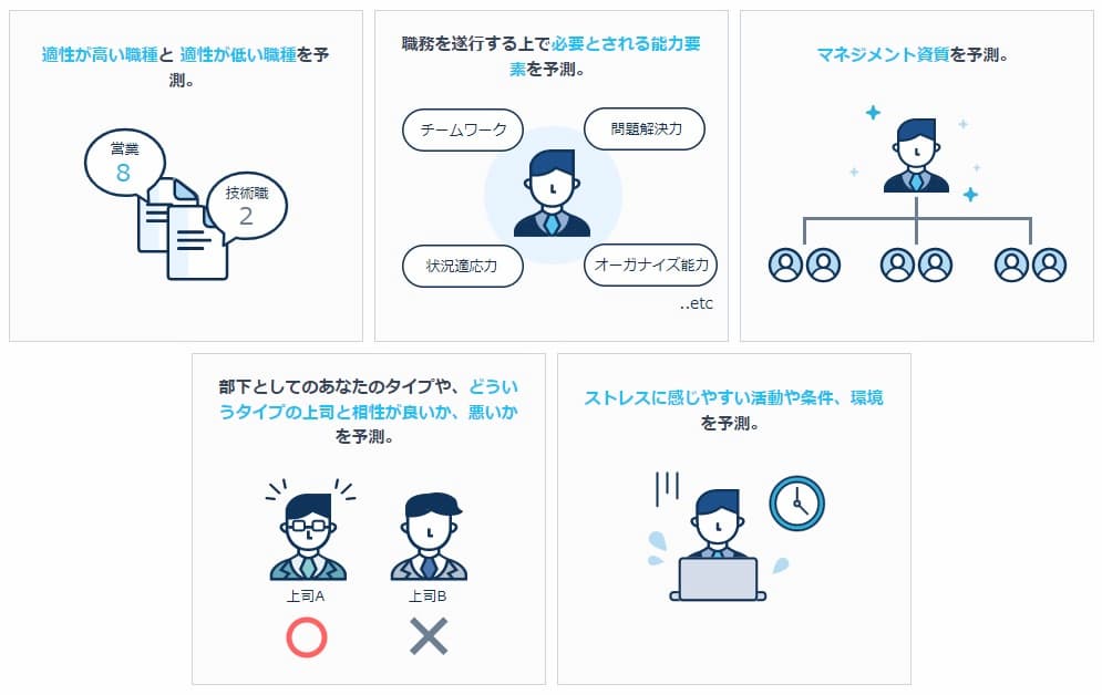 ミイダス コンピテンシー診断結果のイラスト説明